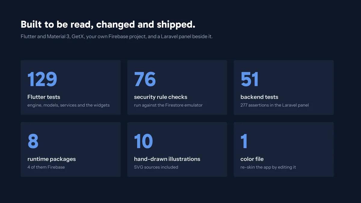Built for developers — Crewora