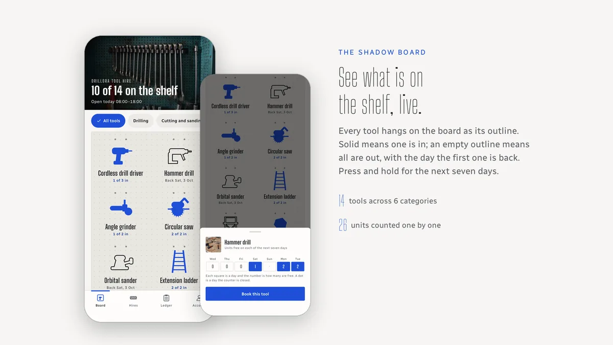Board — Drillora