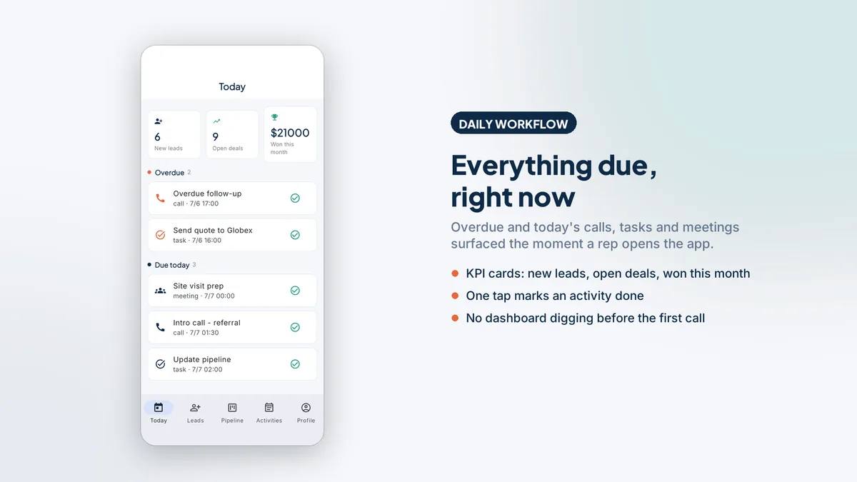 Today workspace with follow-ups and KPI cards — Fieldora