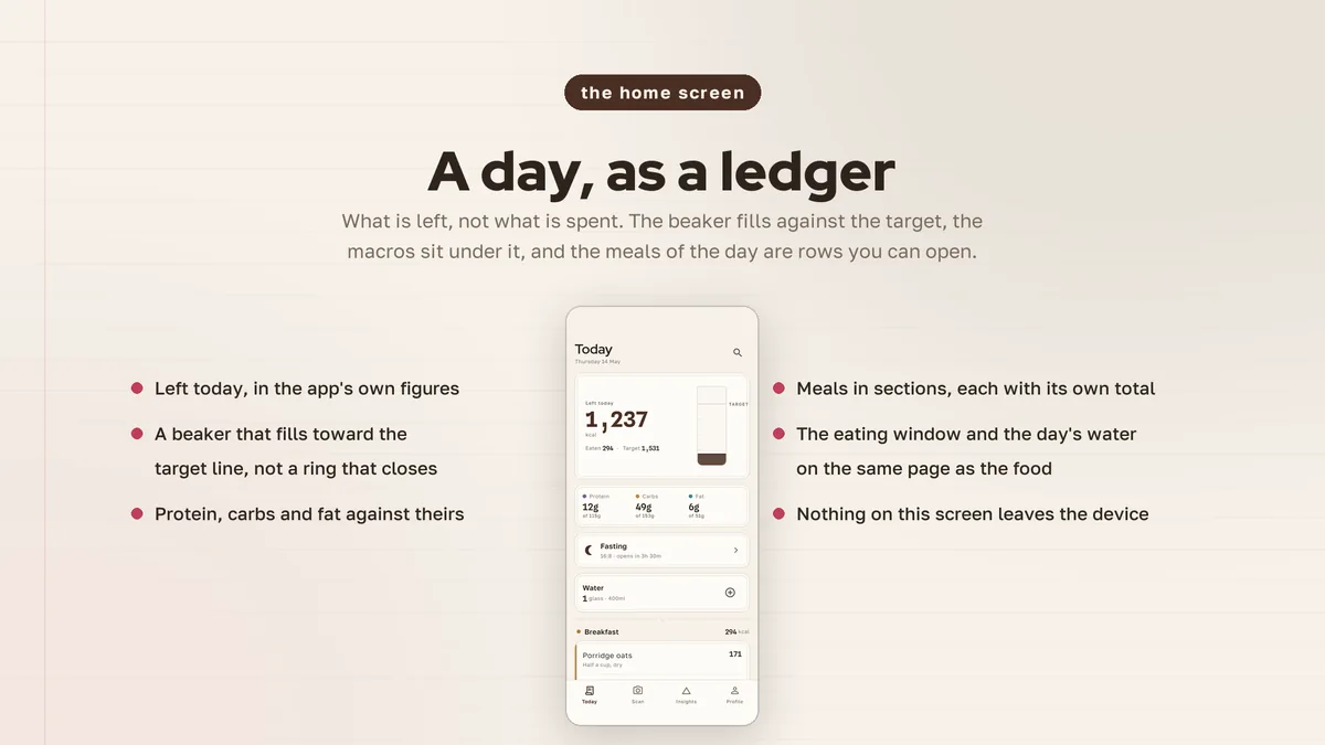 Day ledger beaker with meal sections and subtotals — Grubora