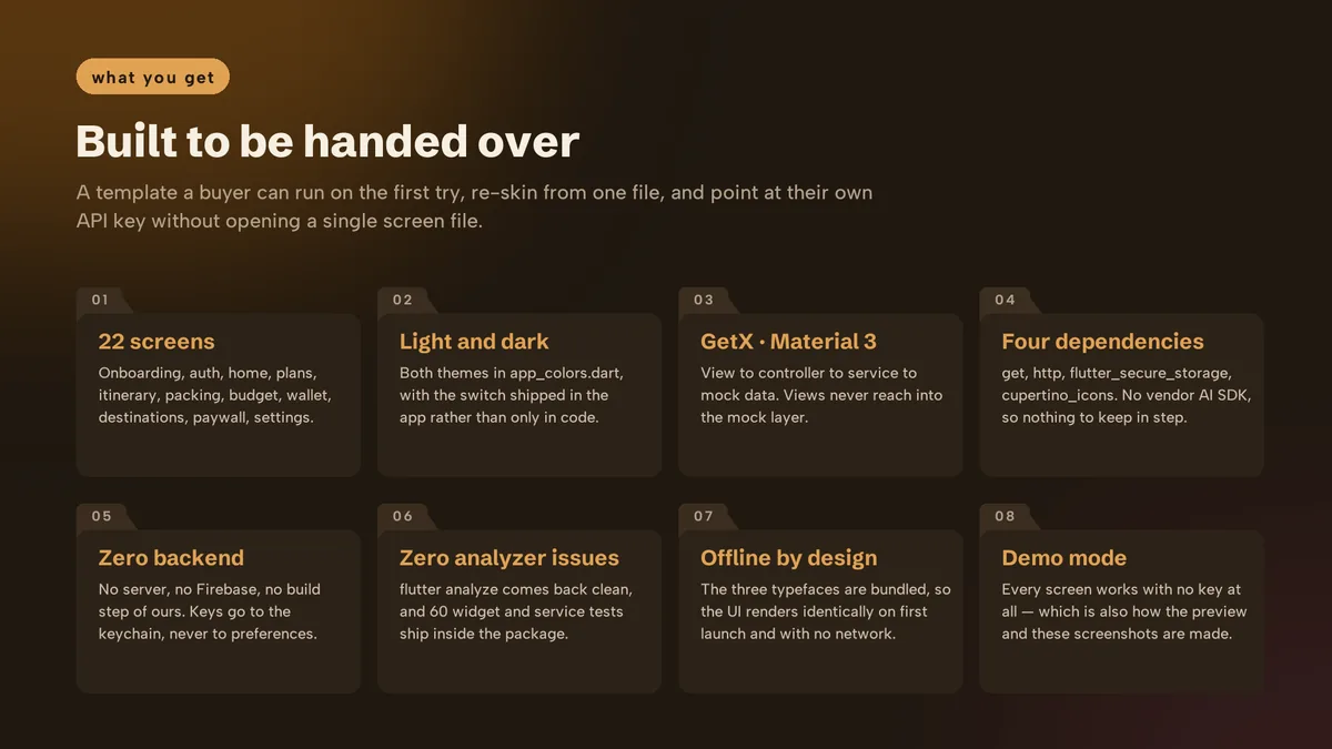 Summary of what the download package contains — Journora