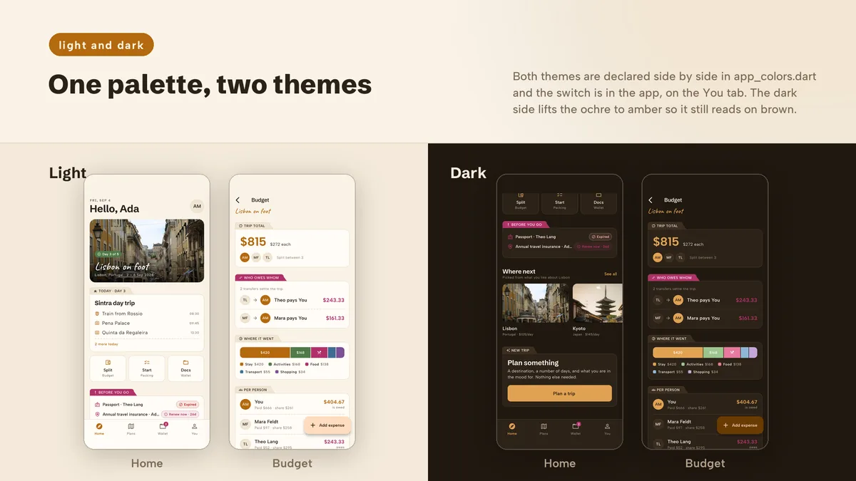 The same screens in light and dark themes — Journora