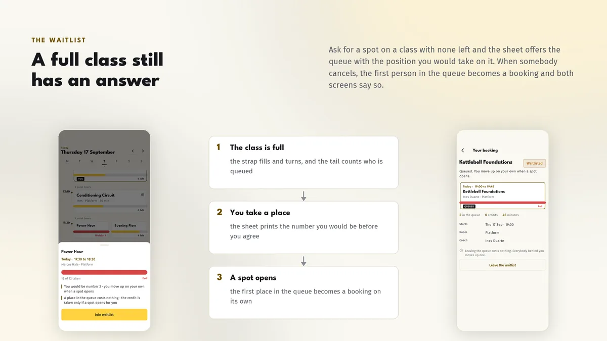 Waitlist — Kettlora