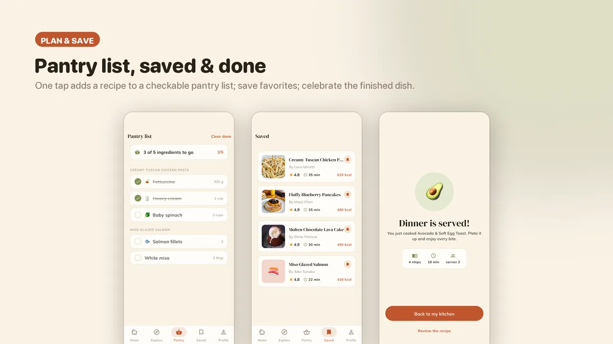 Pantry shopping list grouped by recipe — Plattora