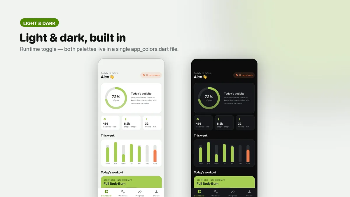 Dashboard screens in dark and light theme — Pulsea