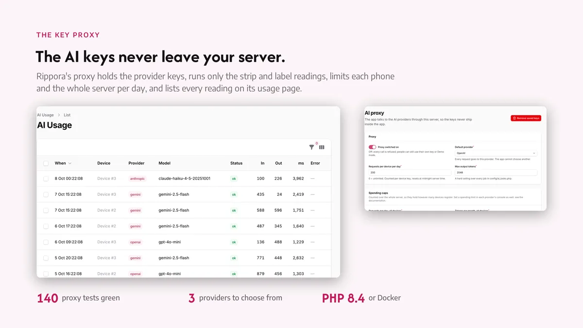 Admin — Rippora