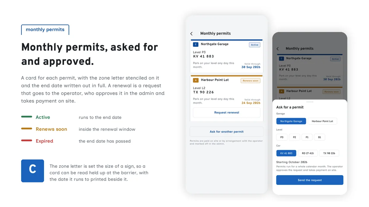 Permits — Spotora