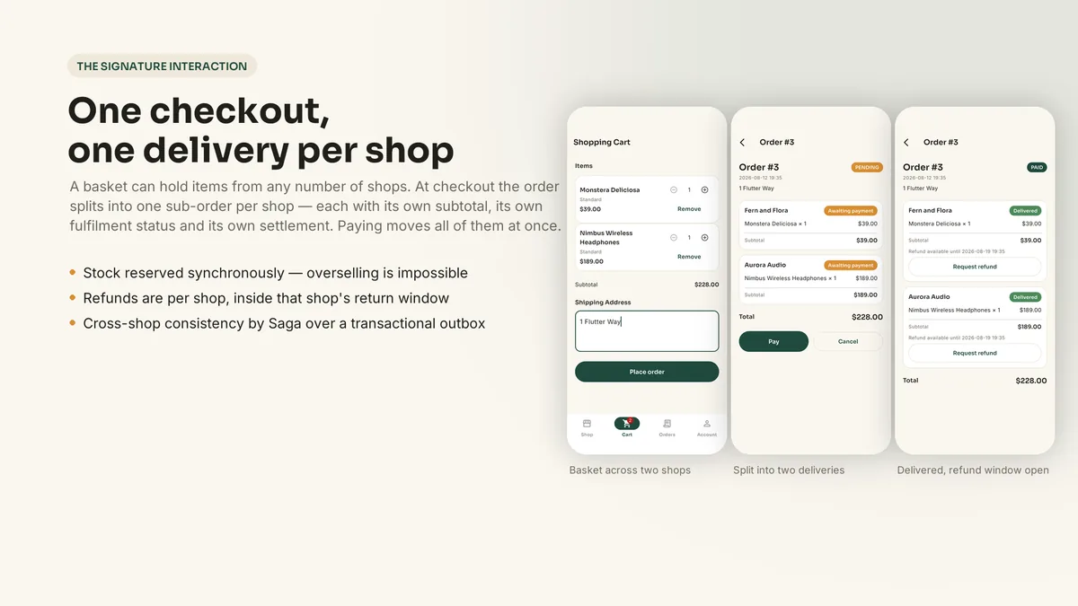 One basket splitting into separate per-shop deliveries at checkout — Stallora