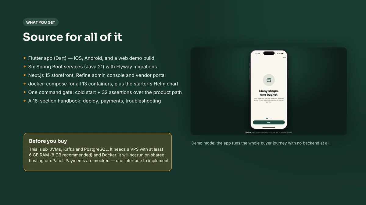 Summary of every component included with Stallora — Stallora