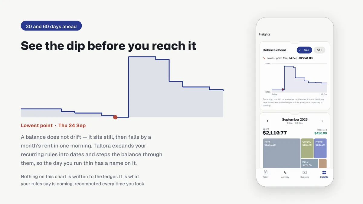 Step chart of the projected balance with lowest point — Tallora