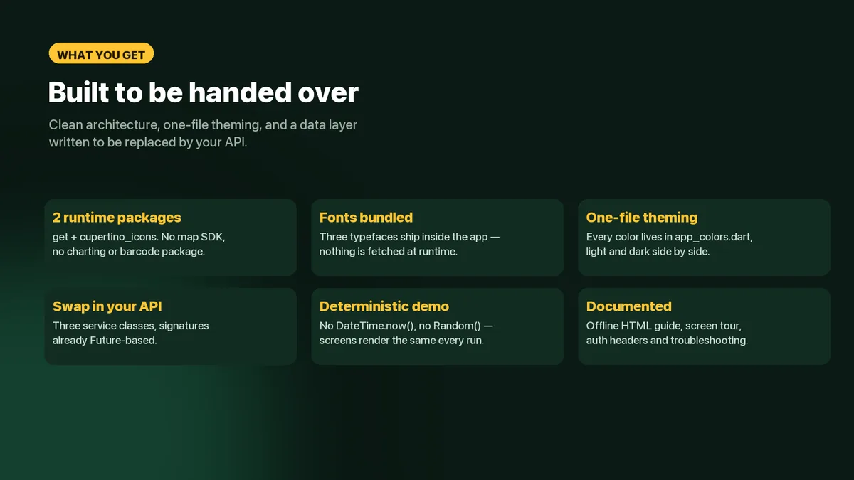 Summary of everything included in the Wingora package — Wingora